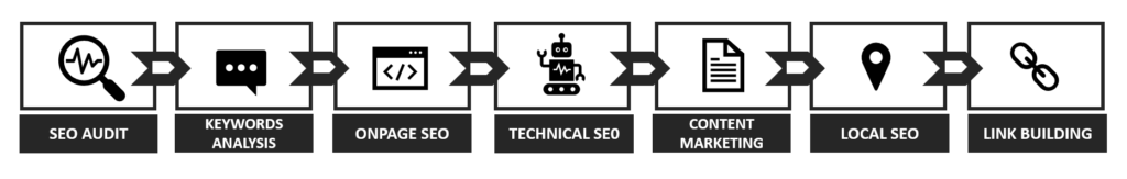 SEO SERVICES DUBAI UAE